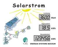 Solarfinanzierung
